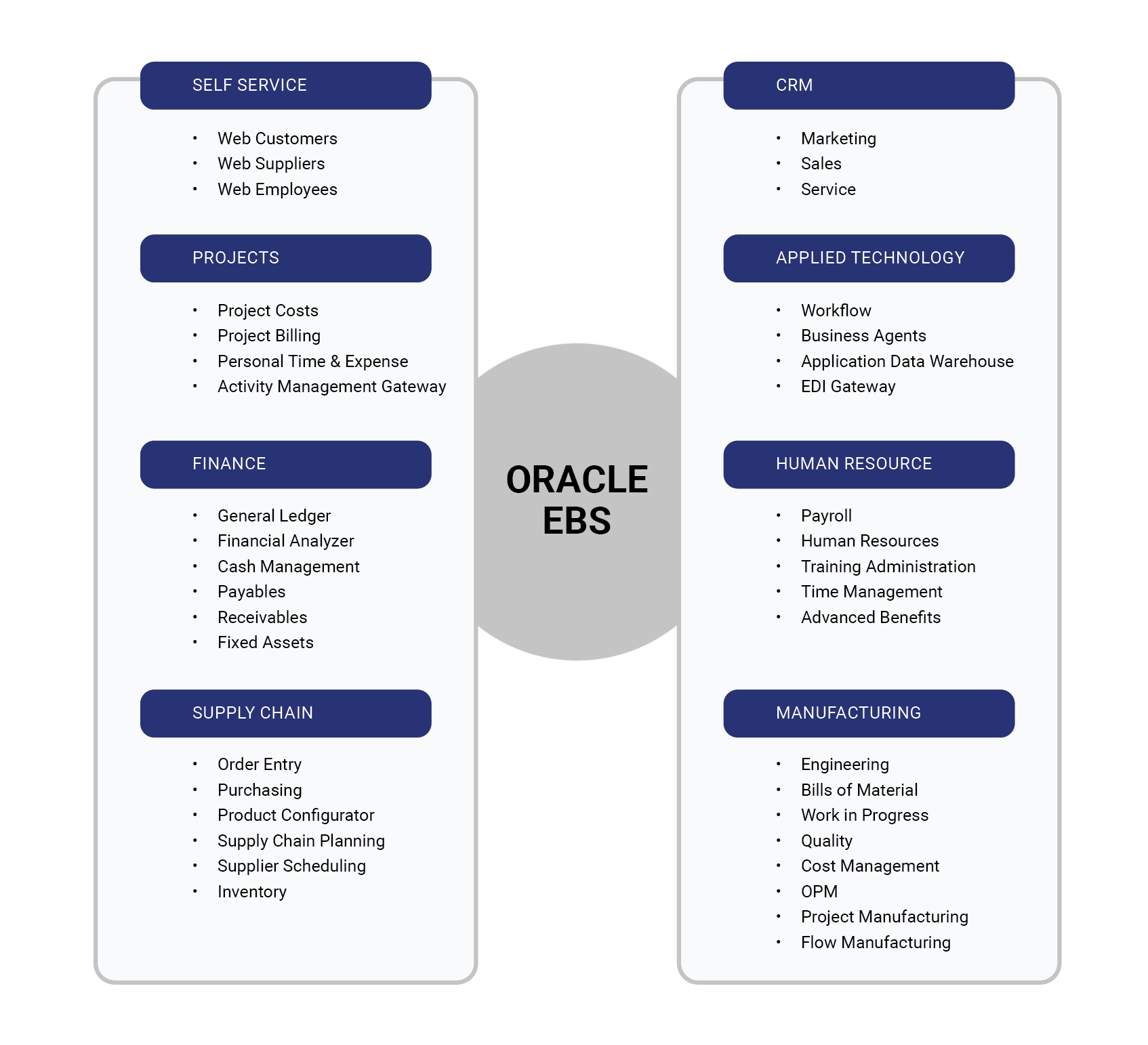 Oracle-Ebs